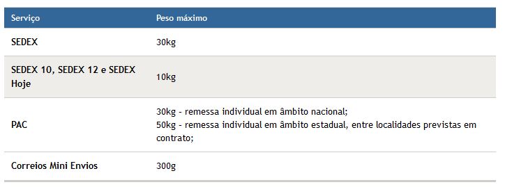 Peso correios.JPG