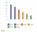 Grafico-ebit.jpg