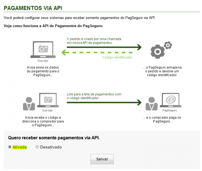 Arquivo:Pagseguro api.png